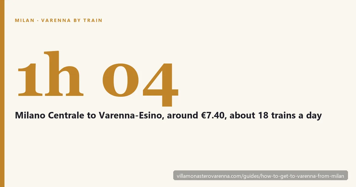 Milan to Varenna by train — journey time, fare and the walk from Varenna-Esino station to Villa Monastero